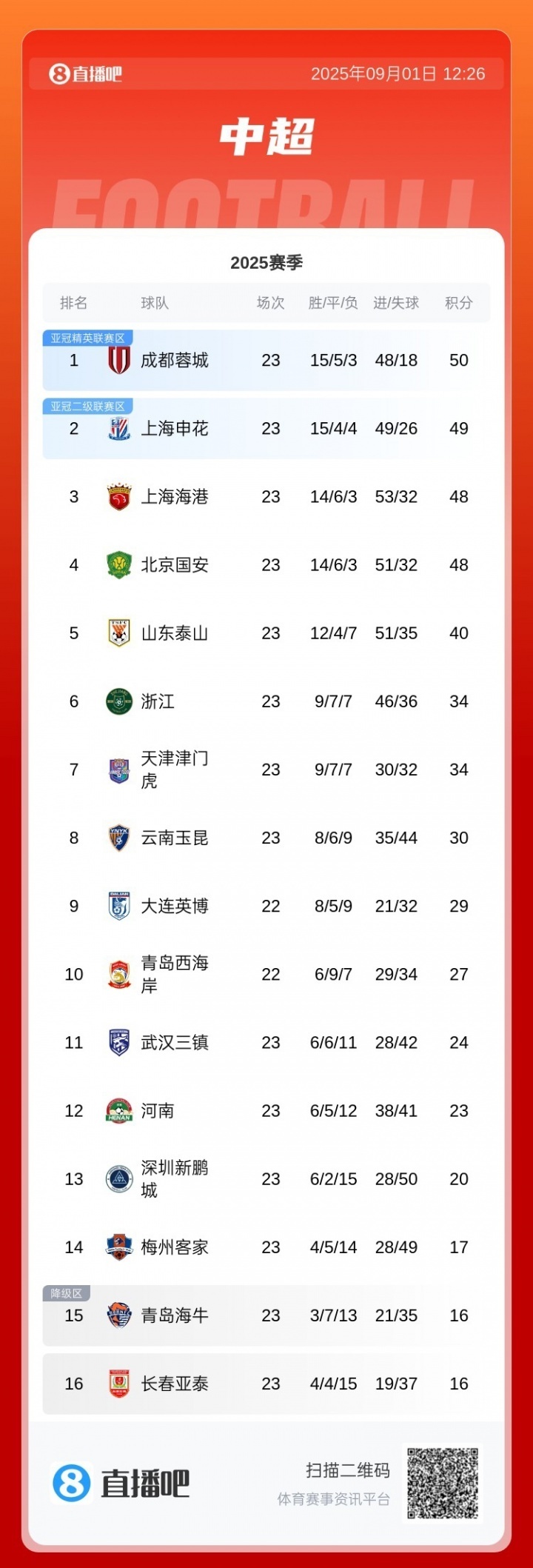 俱乐部和球