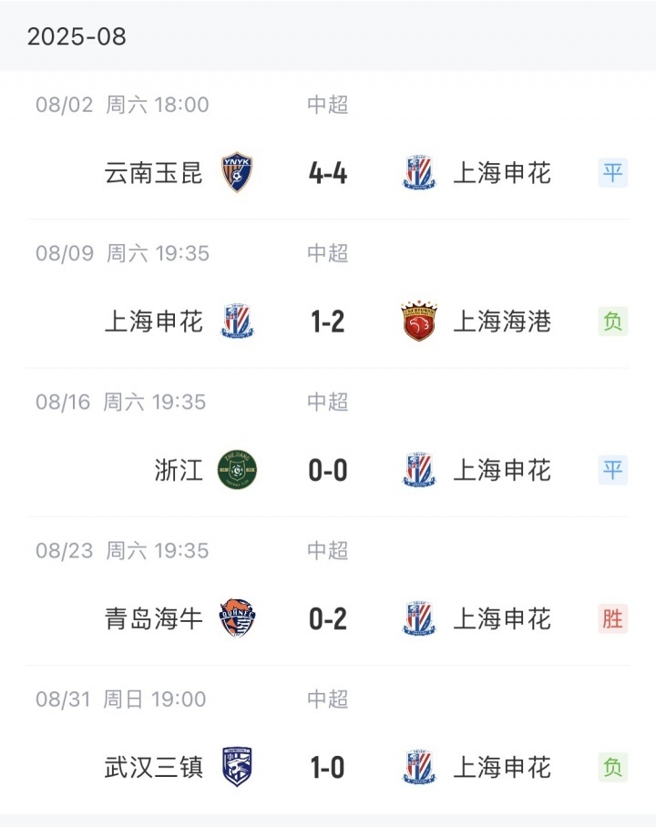 这样的成绩