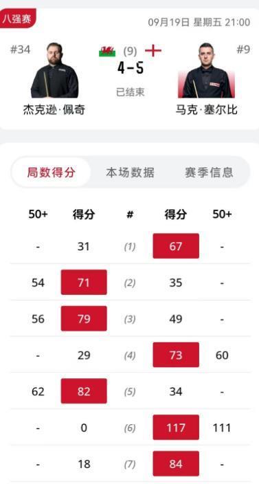 一局之后, 扳平比分, 分赢下第五