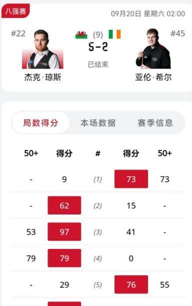 的佩奇, 他本次的对, 围球节奏