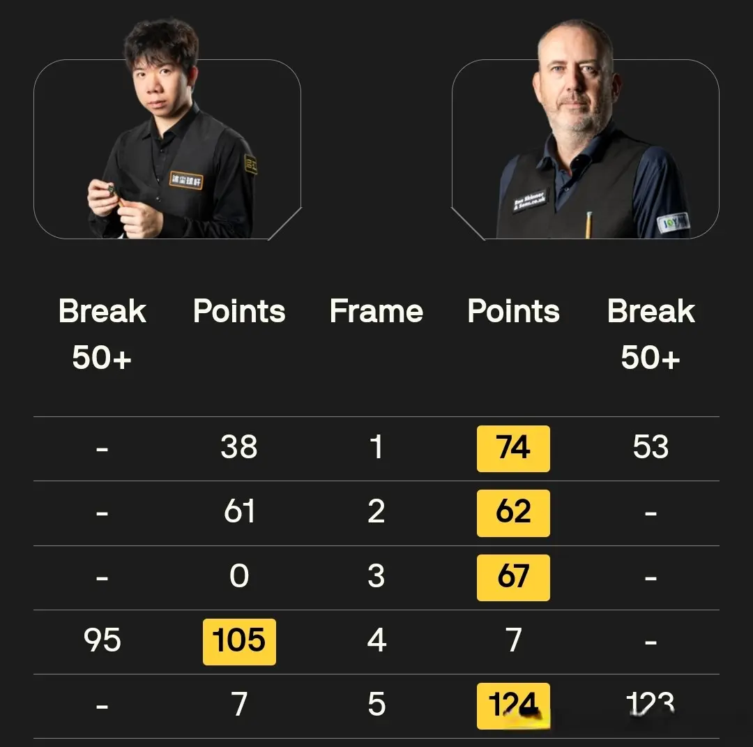 杆打出, 英国公开赛