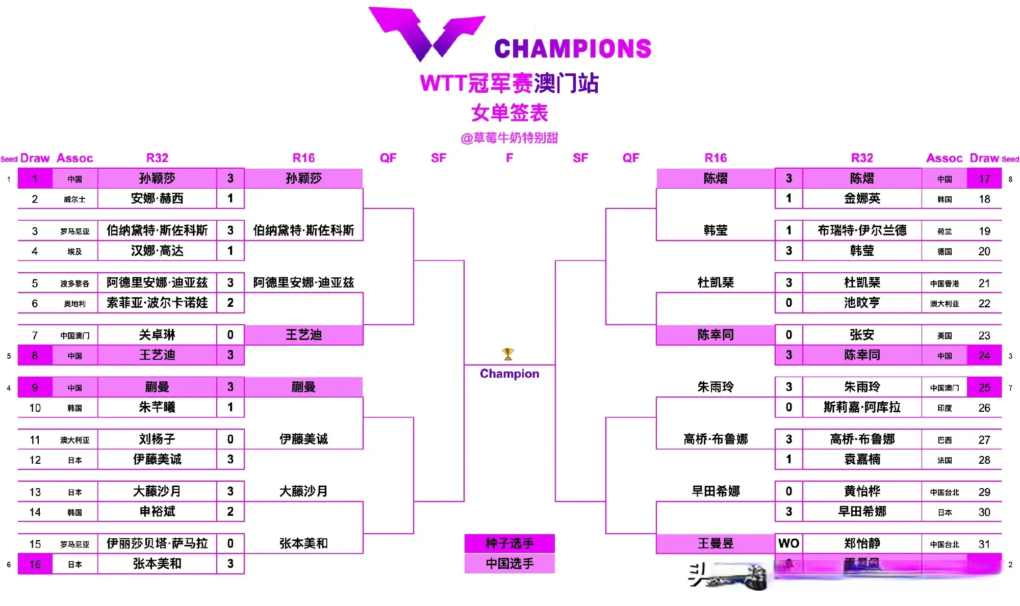 前半局两人, 国乒占, 国乒占