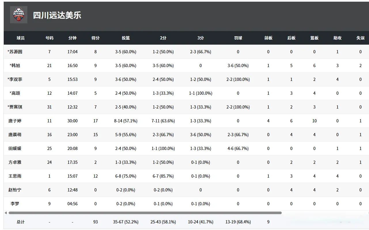 第一, 性放弃了, tenan