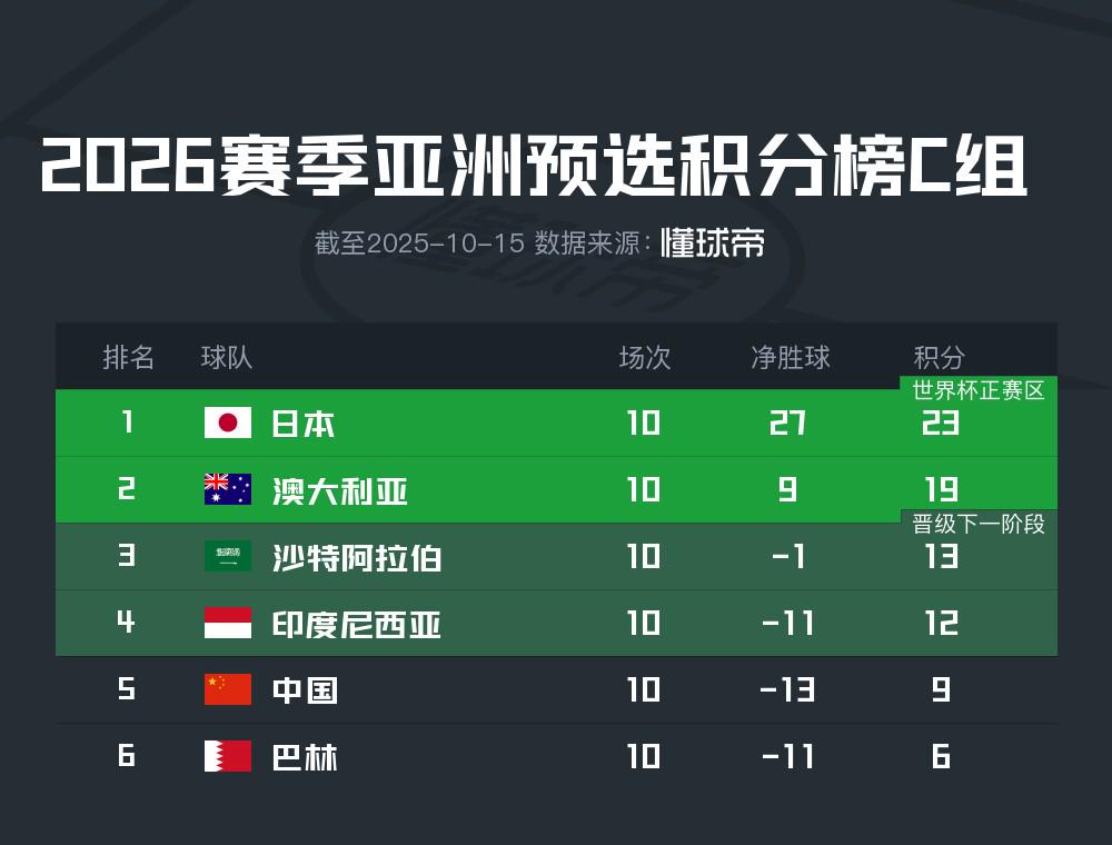 赛中, net, 后战胜印尼 赛中, net, 后战胜印尼